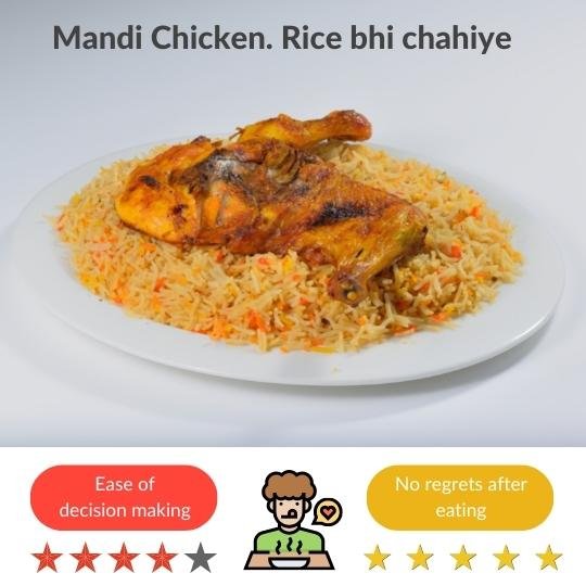 Mandi Chicken Bangalore